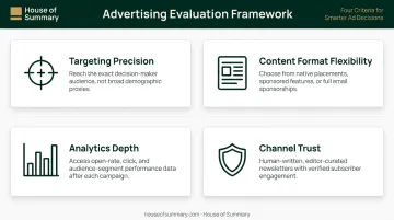 Four-criteria sponsored content tool evaluation framework targeting precision to channel trust