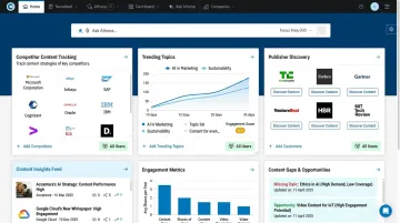BuzzSumo content intelligence dashboard showing trending topics and competitor content analysis