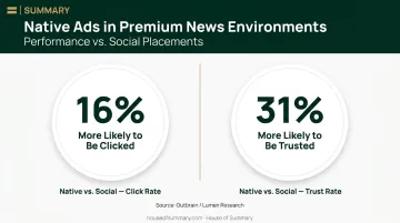 Native ads versus social ads click likelihood and trust rate statistics comparison infographic
