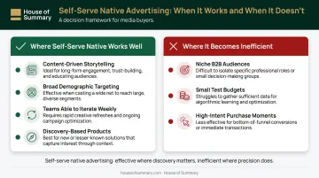 Self-serve native advertising best fit versus poor fit use case comparison chart