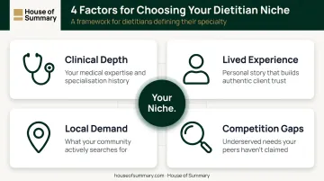 Four-factor niche selection framework for dietitian private practice
