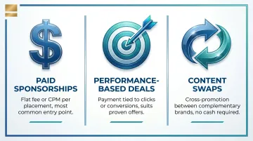 Three newsletter partnership commercial models paid sponsorship performance and content swap