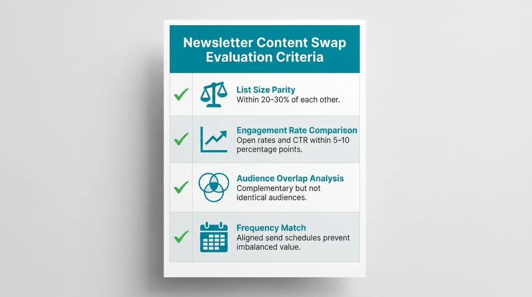 Newsletter content swap evaluation criteria checklist for equitable D2C brand partnerships