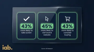 IAB research showing three D2C conversion lift statistics from news environment ads