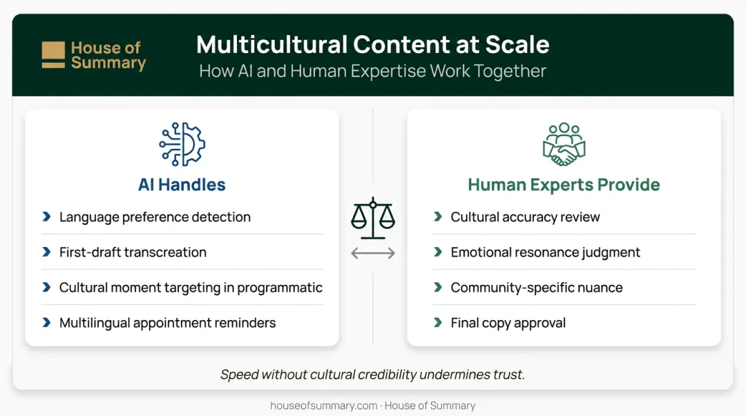 AI and human expert collaboration framework for multicultural healthcare content production