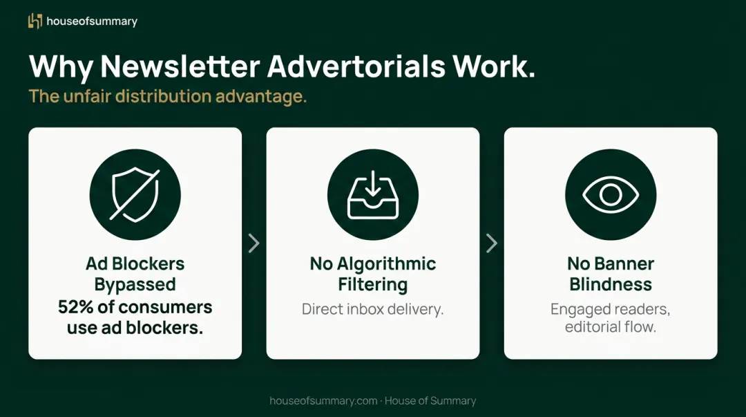 Three newsletter advertorial advantages bypassing ad blockers algorithms and banner blindness