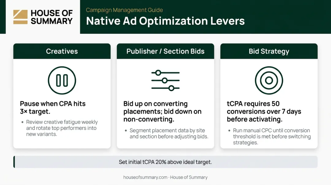 Three native ad optimization levers creatives publisher bids and bid strategy comparison