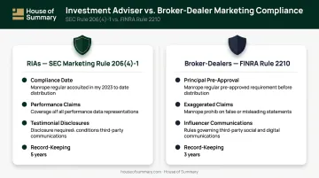 SEC Marketing Rule versus FINRA Rule 2210 compliance comparison for wealth managers