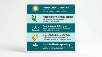 Five D2C product categories where native advertising delivers strongest results