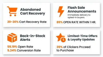 Four D2C push ad use cases with conversion statistics and performance benchmarks