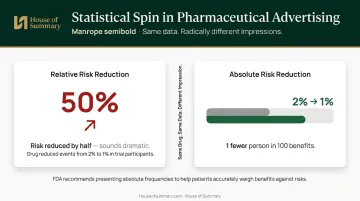 Relative versus absolute risk reduction comparison showing deceptive statistical framing in drug ads
