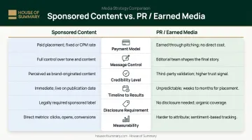 Sponsored content versus PR side-by-side comparison of six key factors