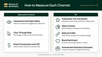 Sponsored content and PR measurement metrics comparison framework for marketers