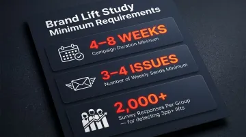Minimum thresholds checklist for valid newsletter brand lift measurement study