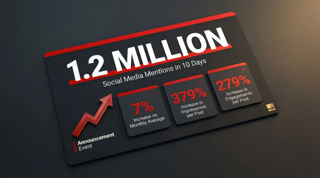 Ferrari Lewis Hamilton signing social media impact metrics 2024 infographic