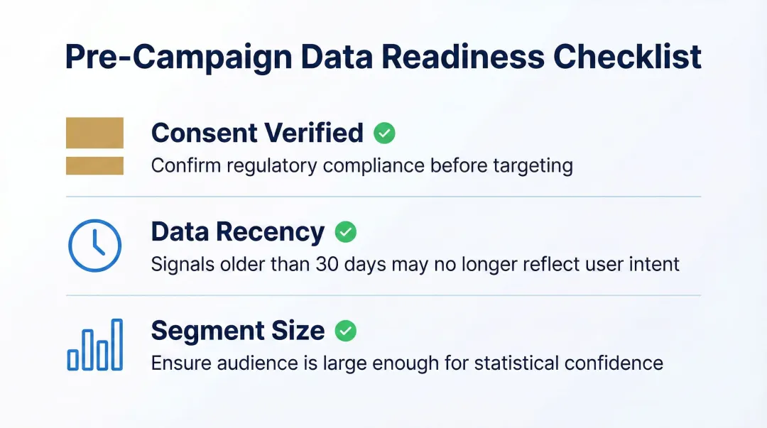 Three pre-campaign audience data readiness checks consent recency segment size