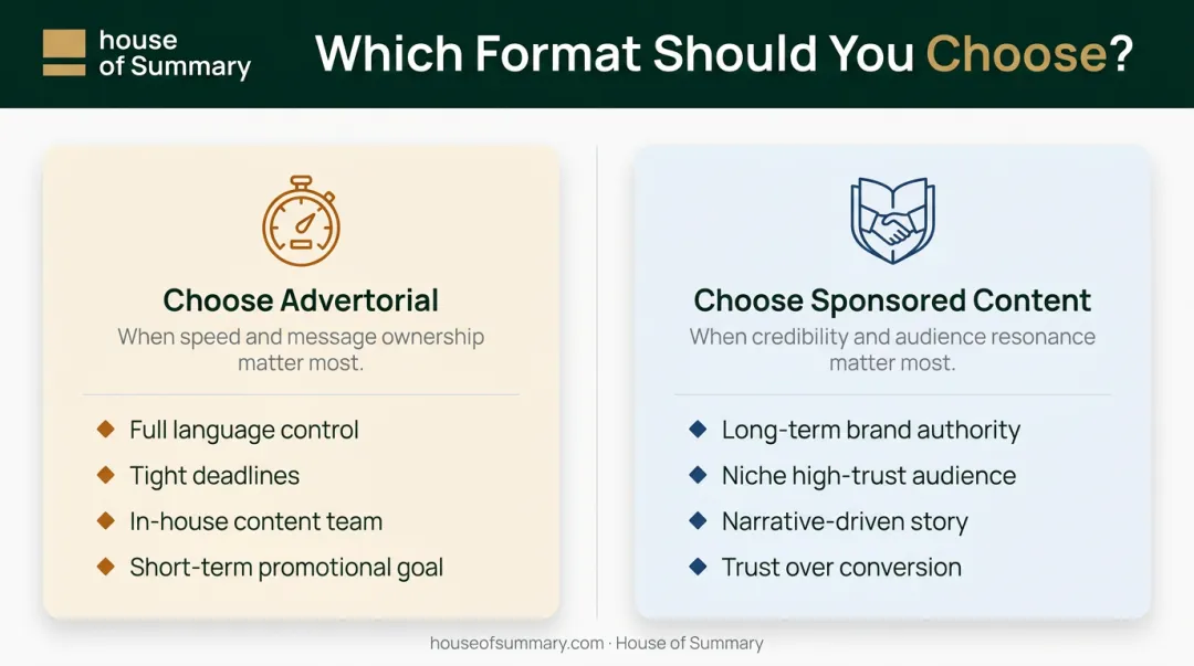 Decision framework choosing between advertorial and sponsored content campaign format