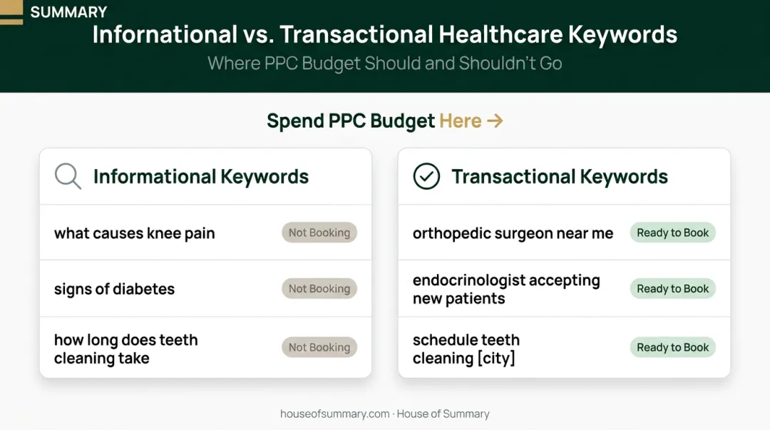 Healthcare PPC keyword intent comparison informational versus transactional search terms