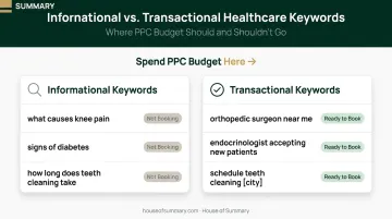 Healthcare PPC keyword intent comparison informational versus transactional search terms