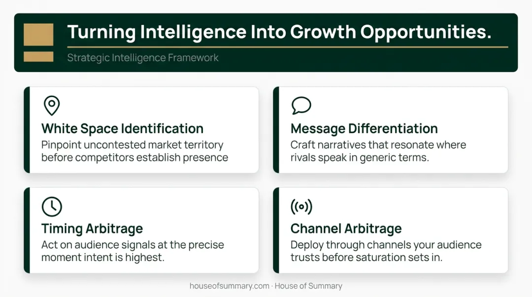 Four healthcare advertising intelligence growth opportunities white space timing arbitrage channels
