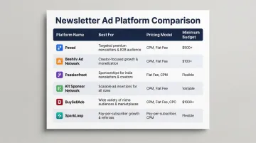 Six newsletter advertising platforms comparison chart with pricing models and best use cases
