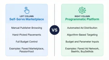 Self-serve versus programmatic newsletter advertising models side-by-side comparison
