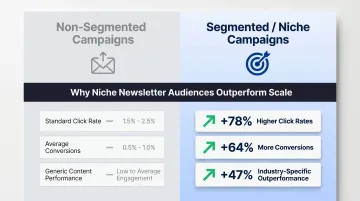 Segmented versus non-segmented B2B email campaign performance comparison statistics infographic