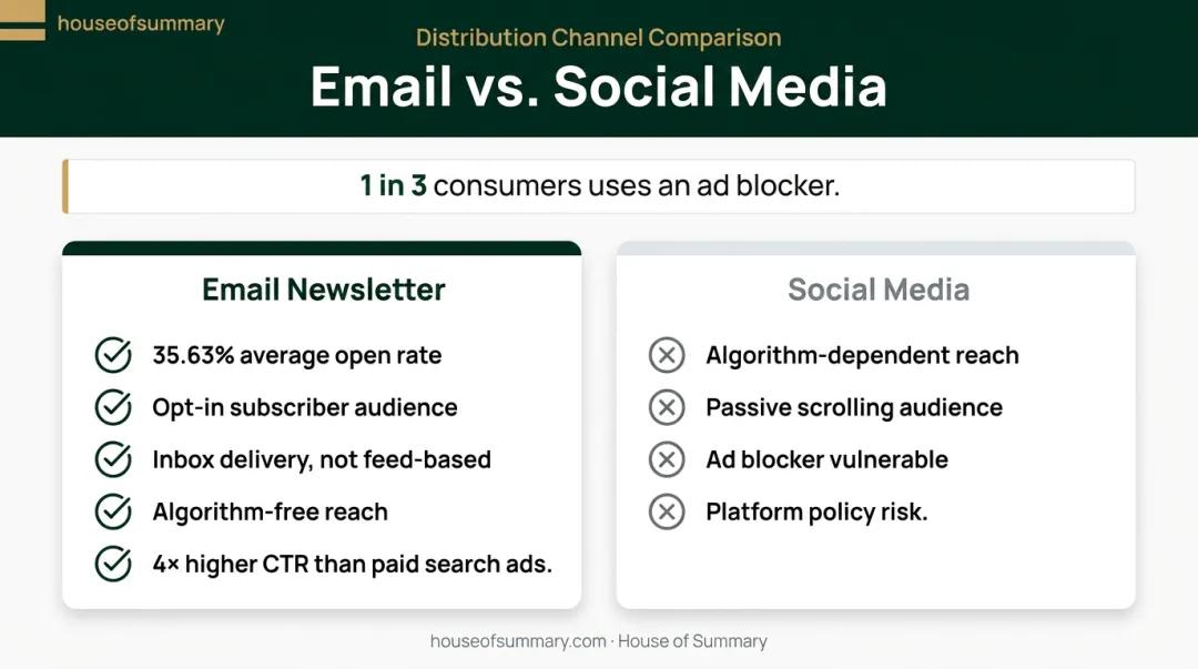Email newsletter versus social media performance metrics comparison infographic