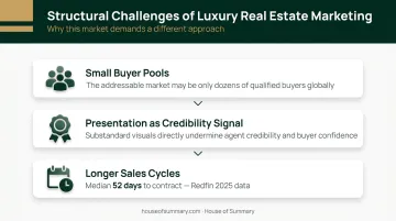 Three core luxury real estate marketing challenges agents face infographic