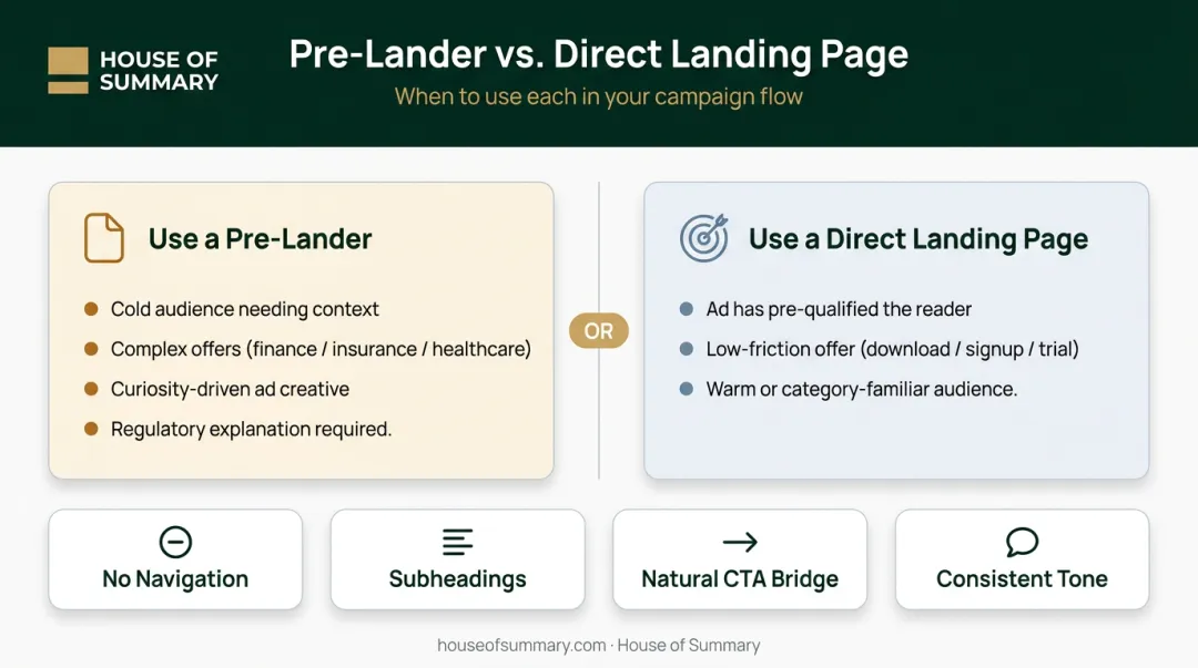 Pre-lander versus direct landing page decision framework for native ad campaigns