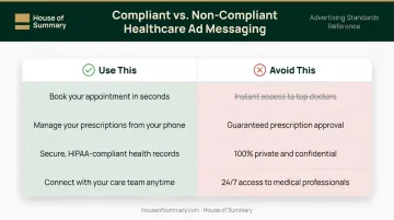 Healthcare app compliant versus non-compliant ad messaging side-by-side comparison chart