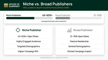 Niche versus broad publisher engagement rate comparison infographic for sponsors