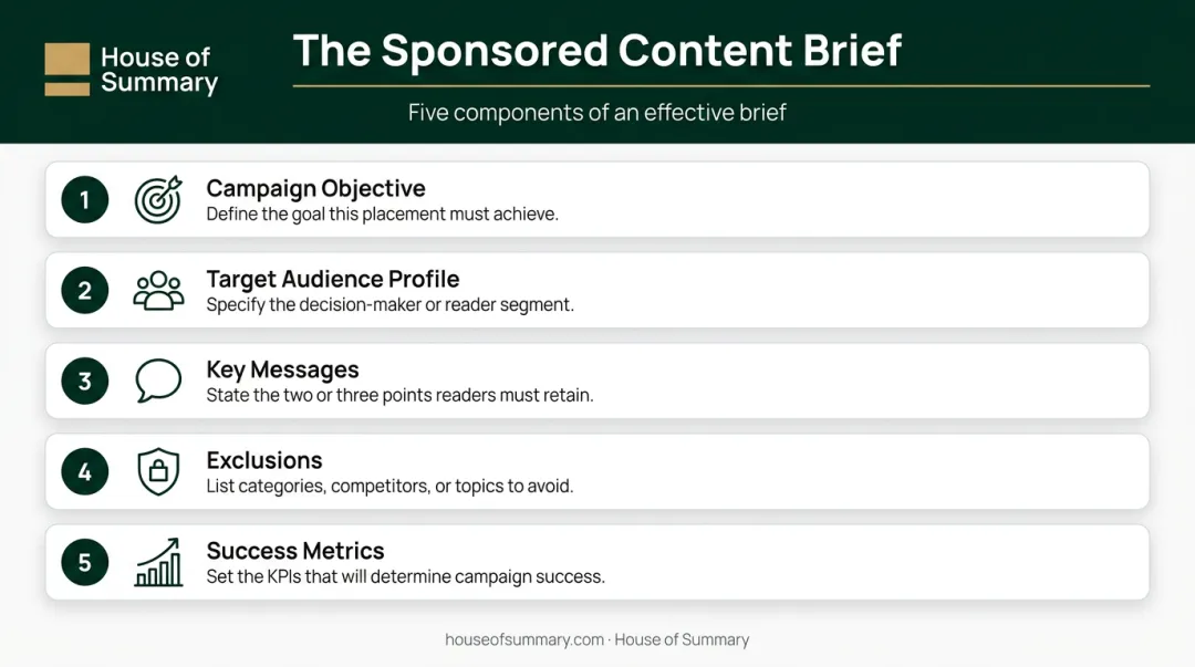 Five-element sponsored content campaign brief checklist from objective to success metrics