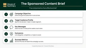 Five-element sponsored content campaign brief checklist from objective to success metrics