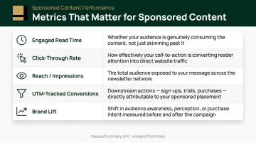 Sponsored content performance metrics comparison table showing five key measurement categories