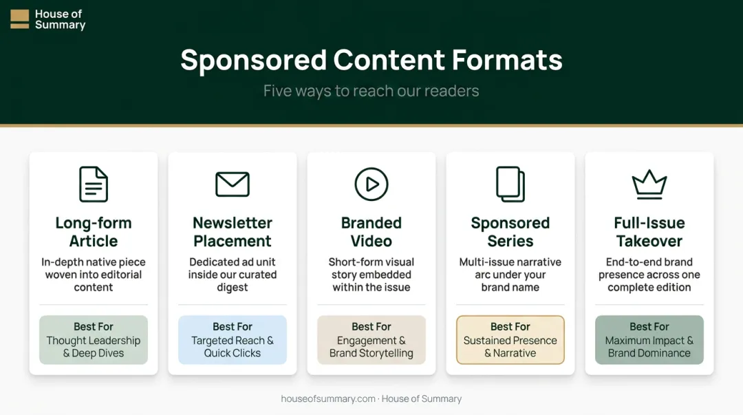Five sponsored content formats comparison table with descriptions and best use cases