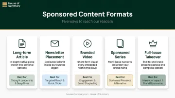 Five sponsored content formats comparison table with descriptions and best use cases