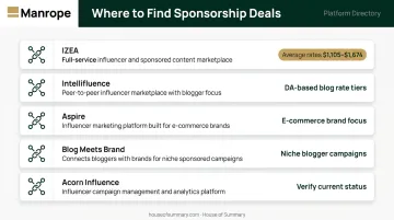 Top five blogger sponsorship marketplace platforms with key features overview