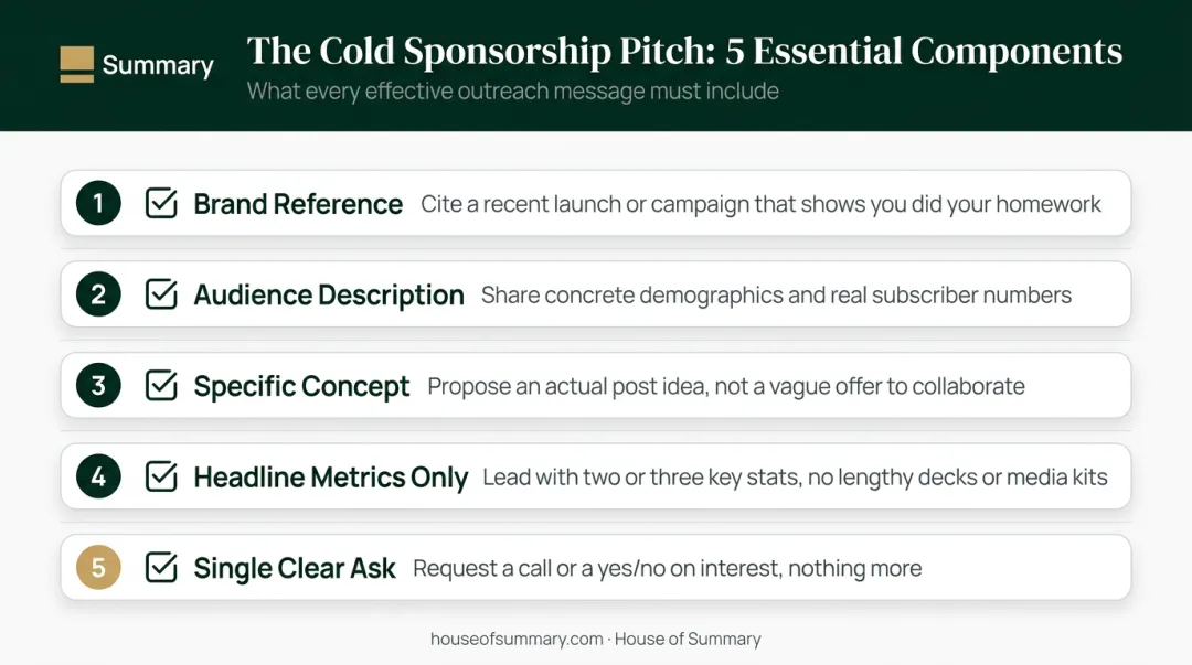 Five-element winning cold pitch structure for blogger brand sponsorship outreach