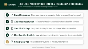 Five-element winning cold pitch structure for blogger brand sponsorship outreach