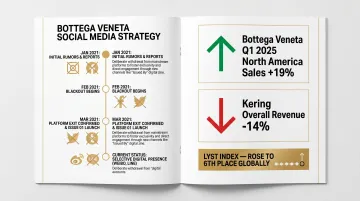 Bottega Veneta social media exit results showing sales growth versus Kering decline