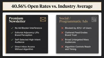 Premium newsletter channel advantages for luxury fashion brands versus social media advertising