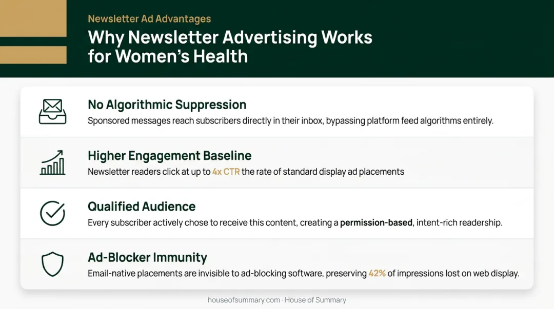 Four key newsletter advertising advantages over social and search for women's health brands