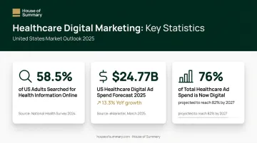 Healthcare digital ad spend growth statistics and patient online health research data 2025