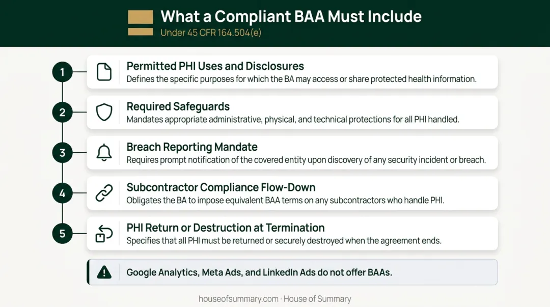 Five required elements of a HIPAA-compliant Business Associate Agreement for marketers