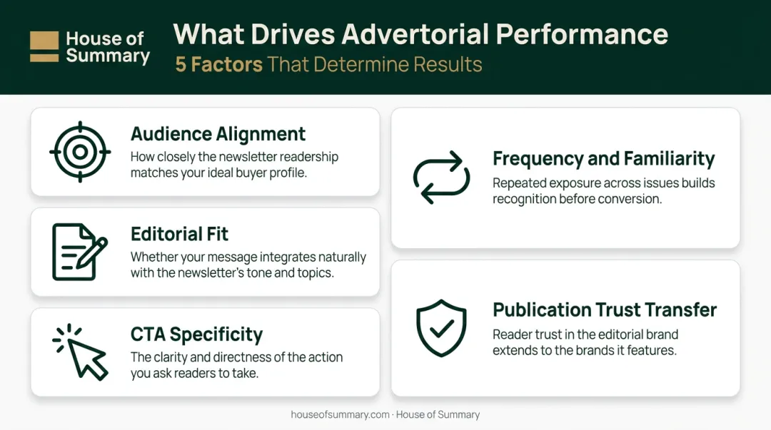 Five key factors driving advertorial conversion rate performance infographic