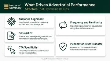 Five key factors driving advertorial conversion rate performance infographic