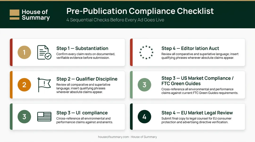 Four pre-publication green claim compliance checks for sustainable fashion brands