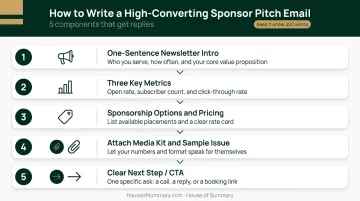 5-step newsletter sponsor pitch email structure from intro to next step