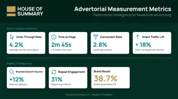 Advertorial performance metrics dashboard showing recall brand lift and conversion indicators